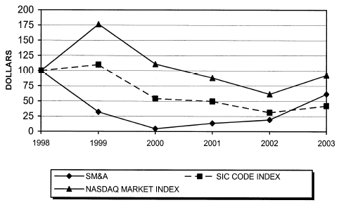 (LINE GRAPH)